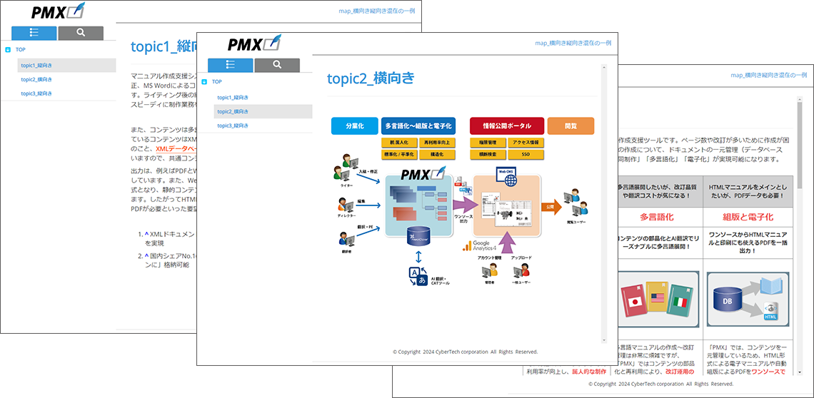 PMXから同じドキュメントをHTML出力した画像