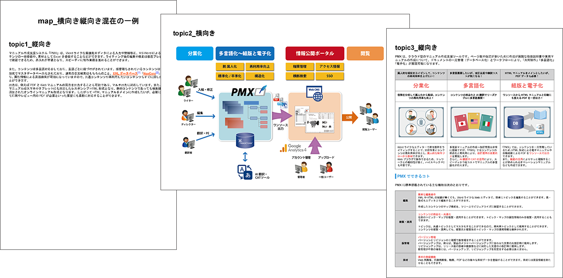 PMXからのPDF出力で縦向きと横向きが混在しているイメージ画像